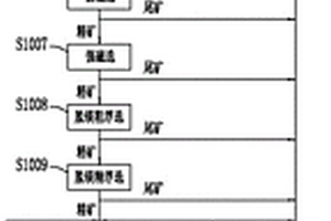 高玻相炻质瓷的坯体泥料配方及其制备工艺