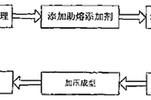 方便拆装的圆锥式破碎机