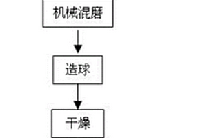 磷矿除镁的方法