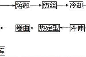 风力跳汰提取钾石盐矿中氯化钾粗产品的方法