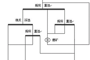NP0型陶瓷电容器介质材料及其制备方法