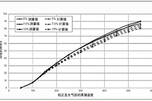 稀土矿石磨粉设备