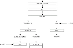 自动化的采矿方法