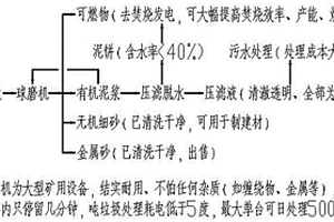 煤仓块煤蠕动防破碎装置