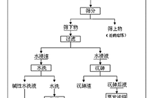 单辊破碎机的箅板结构