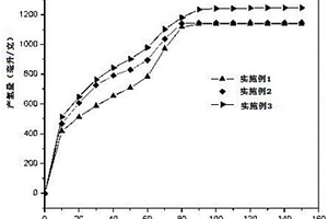 氧压浸出尾矿渣的处理方法