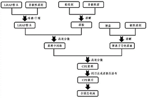 矿石样品提取装置