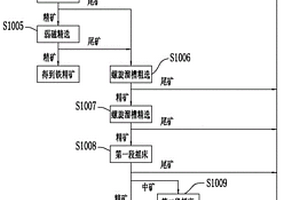 基于锂6同位素的石榴石型固体电解质及其制备方法和用途