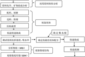 含功能性矿物粉末纤维的制法及由此制备的纤维