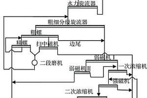 墙板装饰材料的制备方法及加工设备