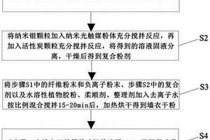 立轴式冲击破碎机