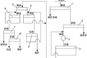 光伏用耐碱腐蚀玻璃及其制备方法