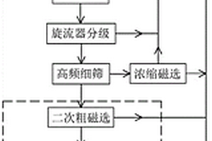 室温同时去除微量NO和NH3的高效纳米催化剂