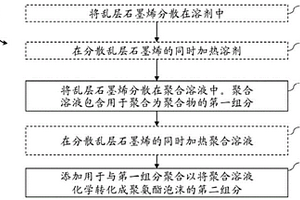 用于提高矿层产量的方法和装置
