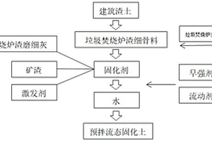 以棉花秸秆碎料及石膏为基体的复合建筑材料