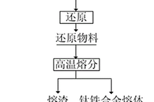 木纹陶瓷釉以及用其制备的木纹陶瓷制品和工艺