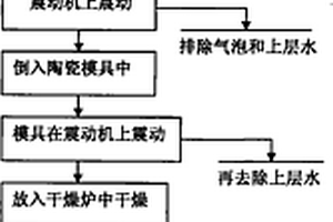 尺寸可控的低维钛酸锶晶体的合成方法及应用