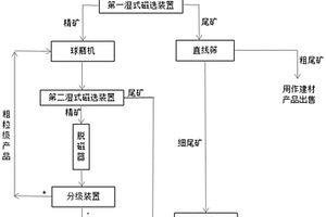 医用级高温分子筛膜吸附塔的制氧装置及其使用方法