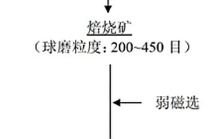 成膜率高的金属镍陶瓷涂层及其制作方法