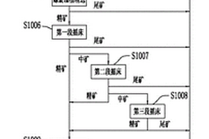用于加工覆铜板用陶瓷粉料的微细分级机叶轮及其制作方法