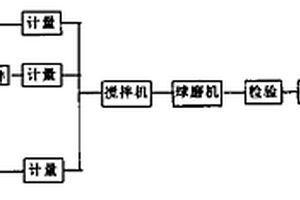 输送转载点块煤蠕动防破碎装置