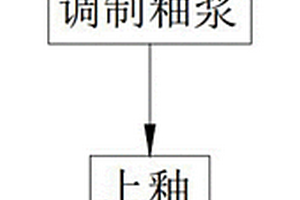 冶金用矿石的运输储存装置