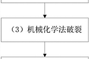高耐磨铬钼合金大型采矿机械铸件