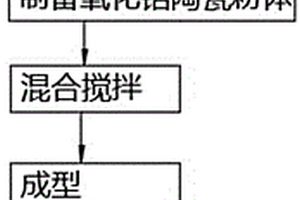 低品位难选磷矿的正浮选方法