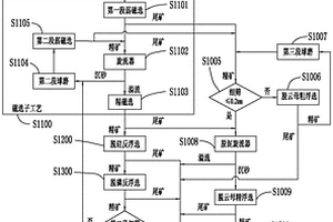 用于发泡陶瓷保温板的耐火底浆及其制备、应用方法