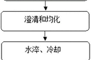 低品位红土镍矿的火法预处理方法
