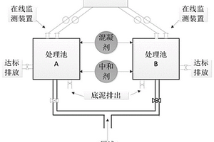 提高采矿废石在水泥中掺入量的方法