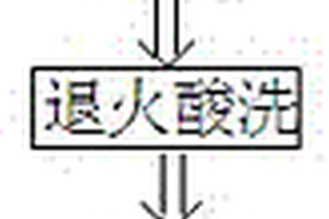 移动式破碎机车的车架平台