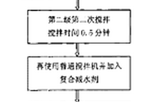 珍珠岩尾矿组合物及其制备方法和应用
