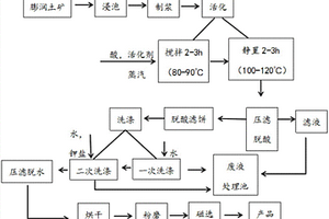 煤矿用通风除尘装置