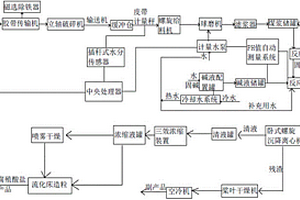 含钼多金属金矿资源综合回收方法