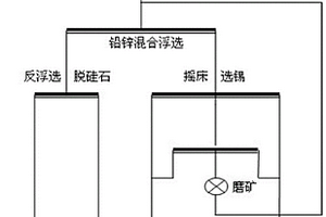 沿＜111＞择优取向且A位复合的钛酸钡基片状模板籽晶及其制备方法