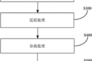 矿山露天剥采机