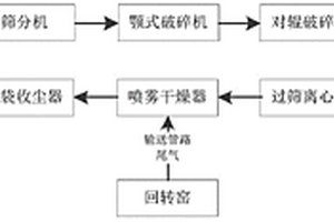 由钼精矿生产工业氧化钼的方法