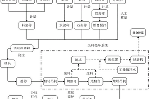 含铜钨矿石的分选方法