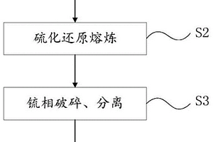 从结合氧化铜矿中回收铜的选冶方法