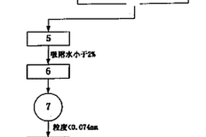 软磁复合材料粉体的制备方法