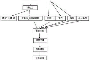 地下采矿