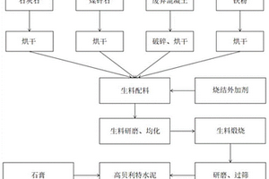 一株耐磷嗜酸氧化硫硫杆菌及其用于中低品位磷矿的堆浸工艺