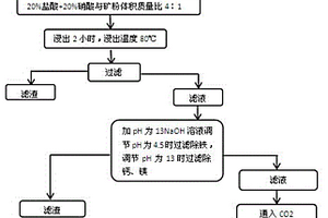 从钾盐矿浮选氯化钾的方法