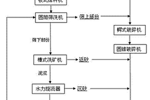 宽温高磁导率软磁铁氧体材料及其元件制备方法