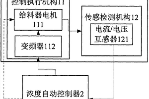 抗Cr毒化保护涂层材料及其制备方法、涂层浆料制备方法和应用