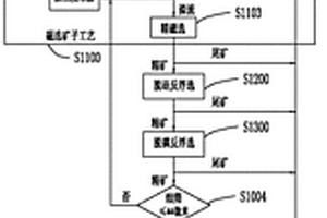 抗碱光伏玻璃盖片及其制备方法