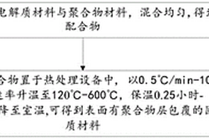 高铁低硫型硫铁矿烧渣的生产方法