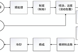 有色金属硫化矿及含硫物料的还原造锍冶炼方法