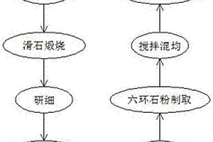 有色金属硫化矿物的浸出方法及其浸出滤渣中的硫磺回收方法